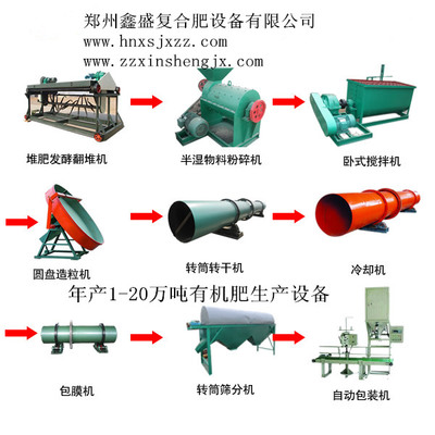 农业的快速发展需要有机肥成套设备